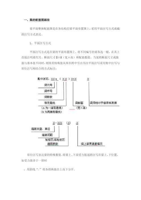 配筋图的画法