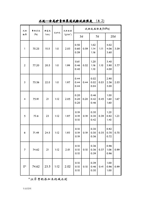 全尾砂充填系统实施计划方案