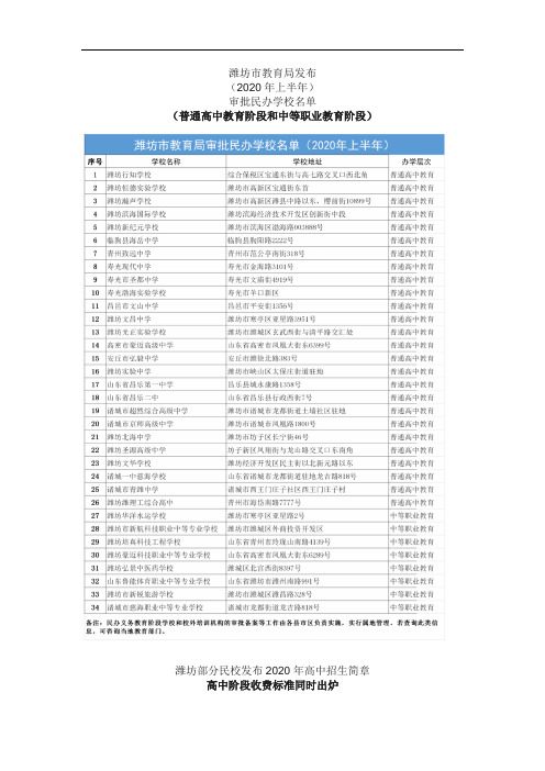 潍坊行知学校收费标准