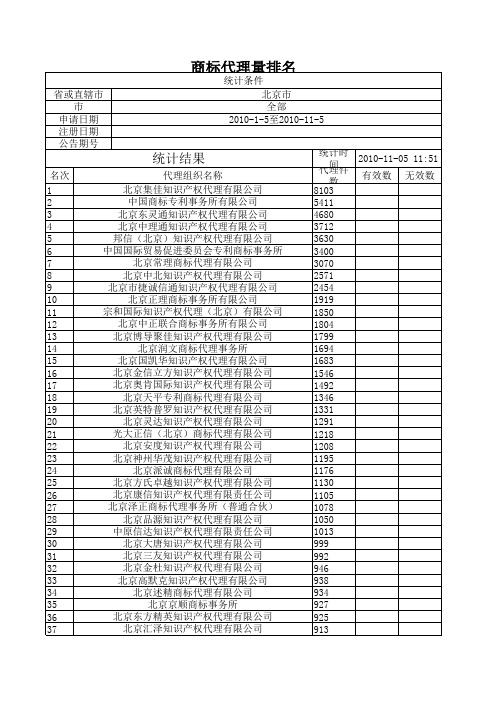 武汉商标代理量排名