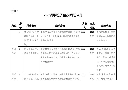 “不严不实”领导班子整改问题台账