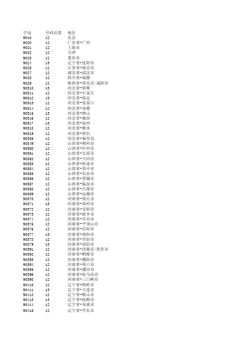 全国地区号长表(拨9出局)