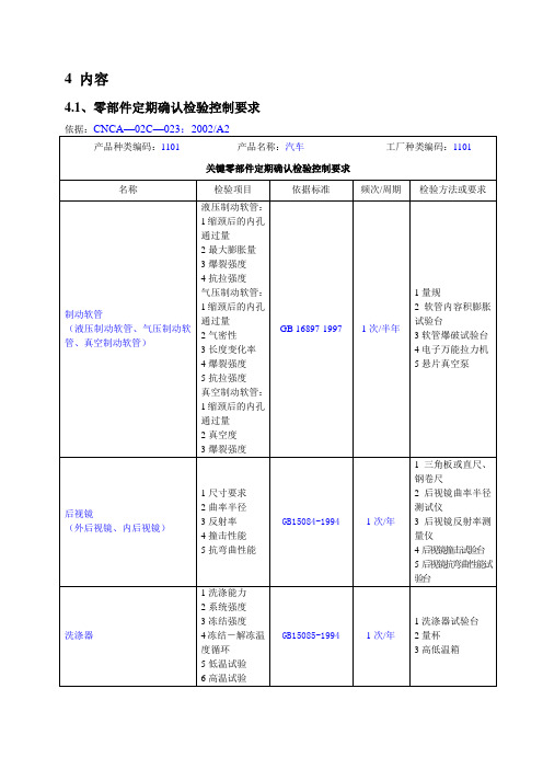 汽车关键元器件和材料定期确认检验控制要求