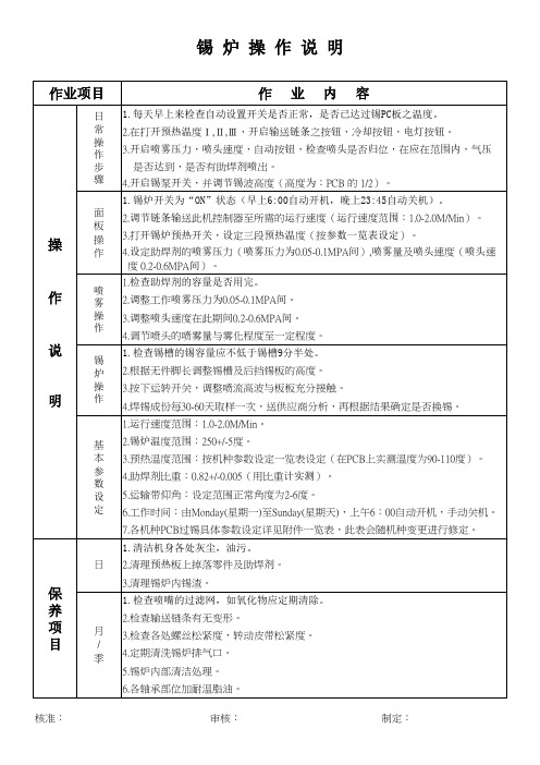 锡炉参数一览表