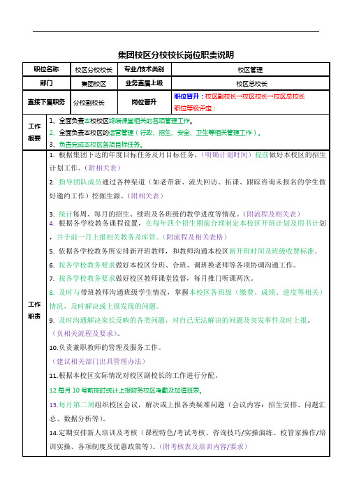 培训机构分校校长岗位职责说明书