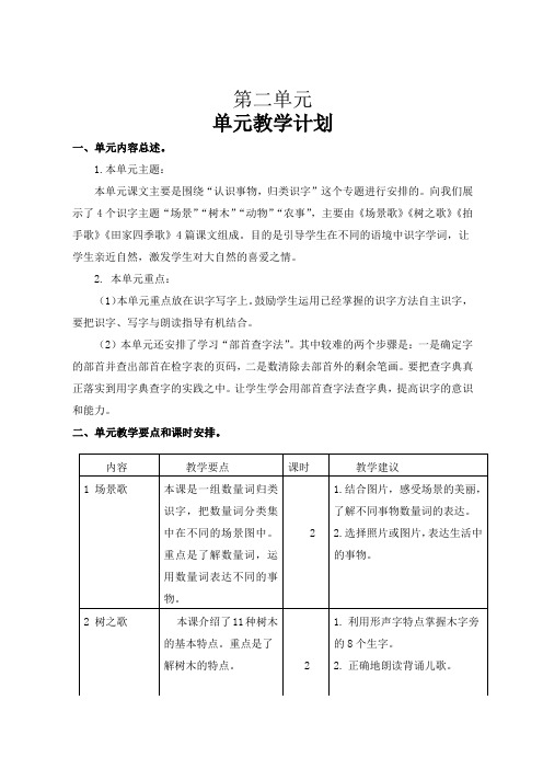 人教版最新二年级语文第二单元电子备课_36