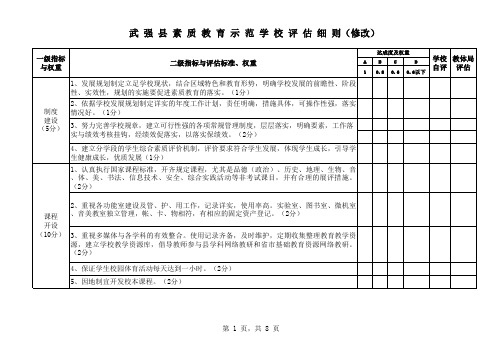 2016素质教育示范校评估细则