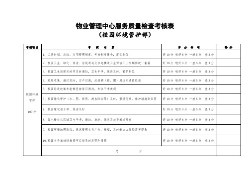 推荐-物业管理中心服务质量检查考核表 精品