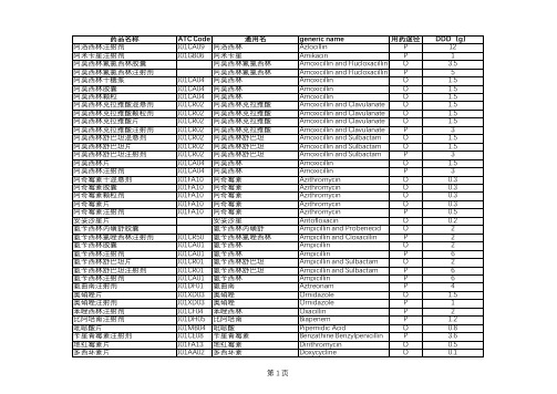2019版抗菌药物DDD值(最新)