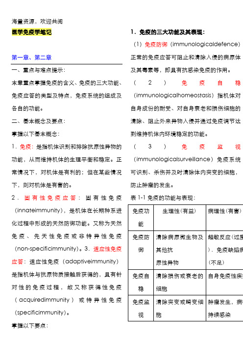 医学免疫学笔记改的,DOC