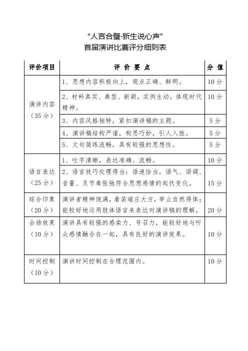 演讲比赛评分细则表