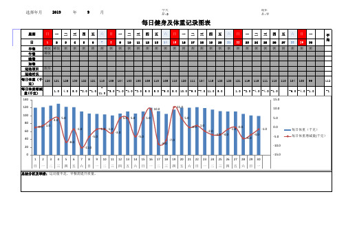 每日健身及体重记录图表
