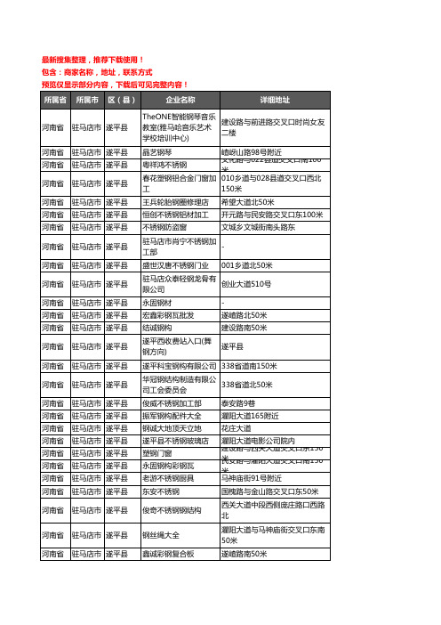 新版河南省驻马店市遂平县钢材企业公司商家户名录单联系方式地址大全54家
