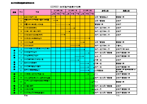 ISO9001  体系推行进度计划表