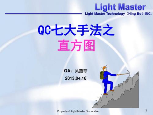 QC七大手法---直方图1