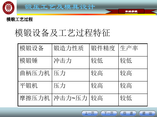 模锻工艺过程