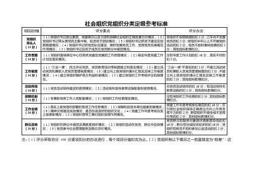 社会组织党组织分类定级参考标准