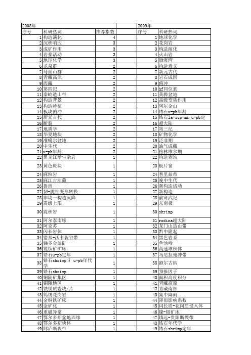 【国家自然科学基金】_新构造活动_基金支持热词逐年推荐_【万方软件创新助手】_20140730