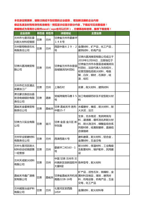 新版甘肃省耐火材料工商企业公司商家名录名单联系方式大全252家