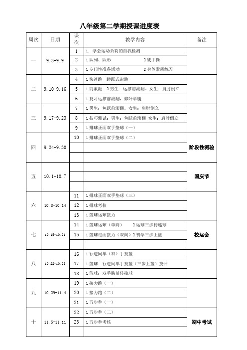 八年级上学期体育教学进度
