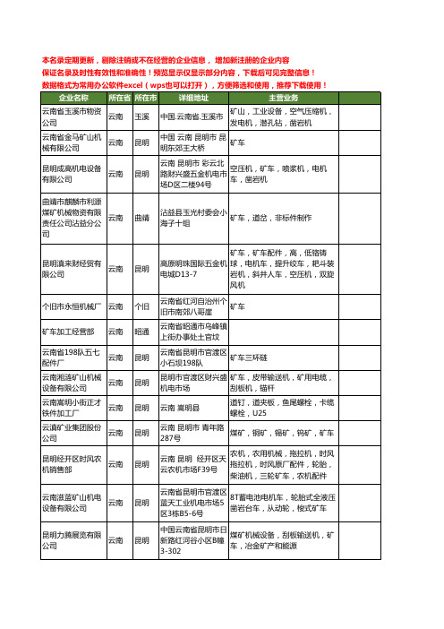 新版全国矿车工商企业公司商家名录名单联系方式大全15家