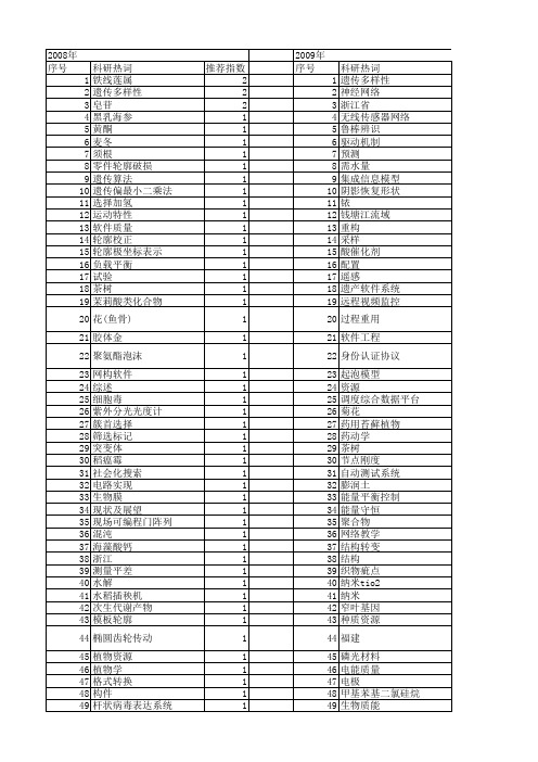 【浙江省自然科学基金】_开发利用_期刊发文热词逐年推荐_20140812