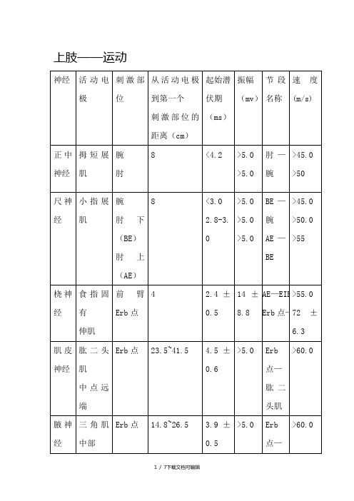 肌电图正常值