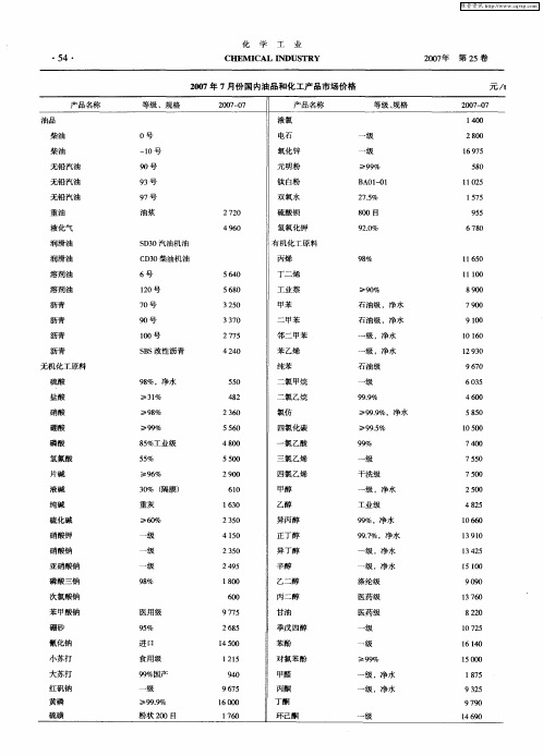 2007年7月份国内油品和化工产品市场价格