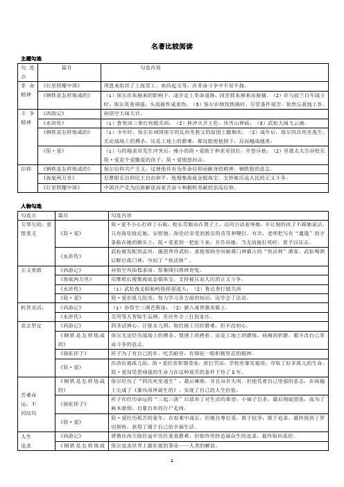 名著比较阅读(中考复习)