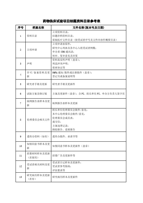 药物临床试验项目结题资料目录参考表
