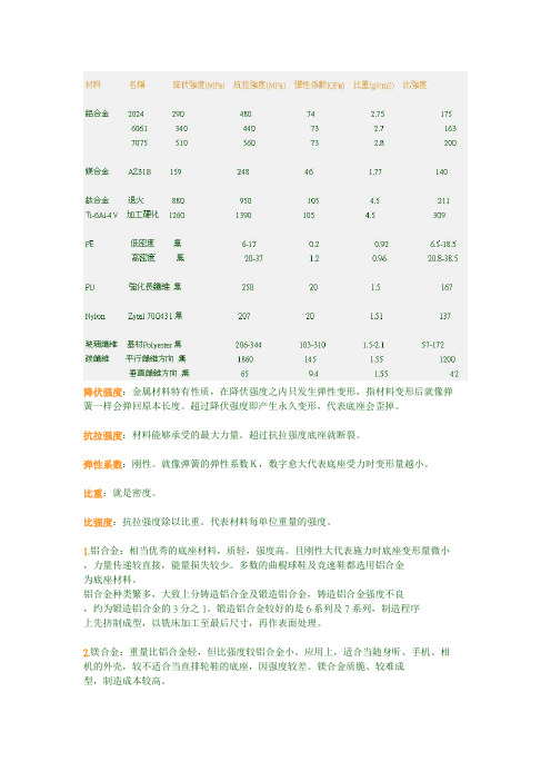 合金的抗拉强度表
