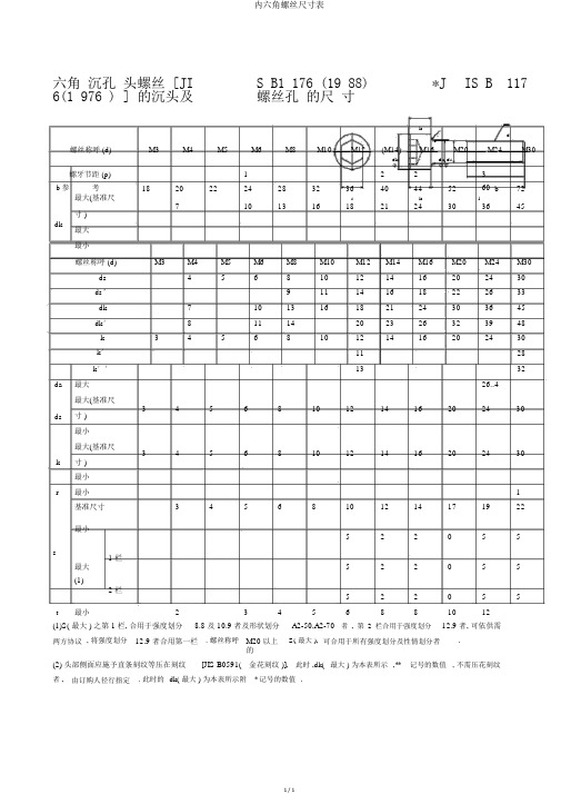 内六角螺丝尺寸表