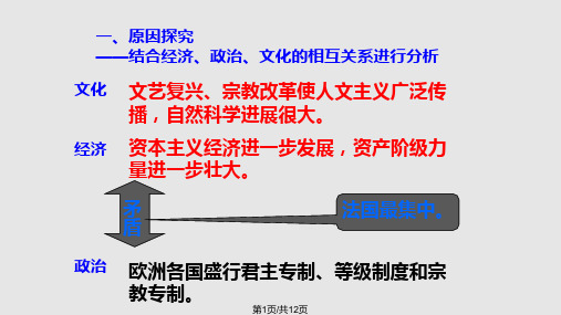 《启蒙运动》课件