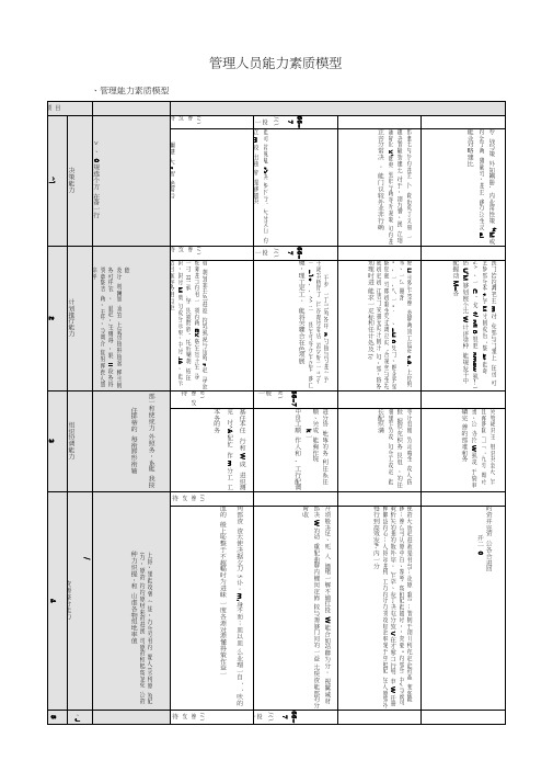 管理人员能力素质模型0001