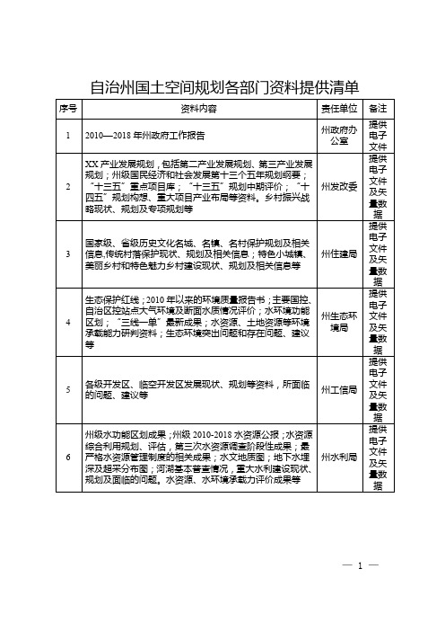 自治州国土空间规划各部门资料提供清单【模板】