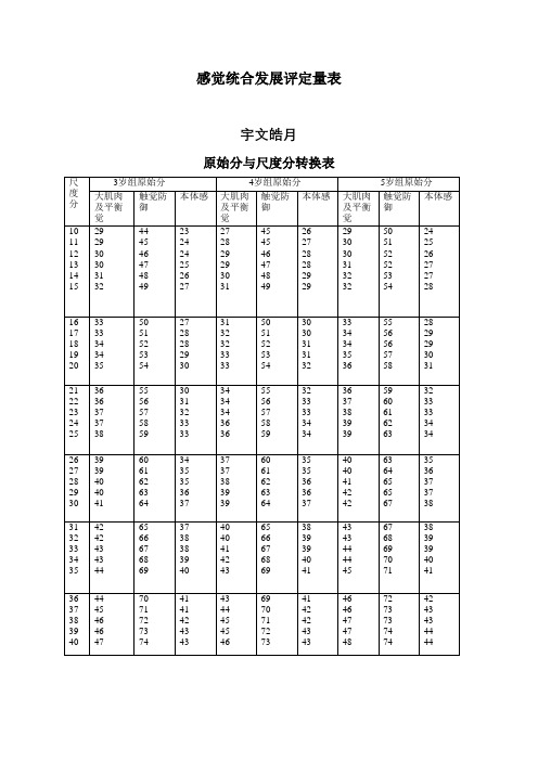 感觉统合发展评定量表原始分与标准分转换表