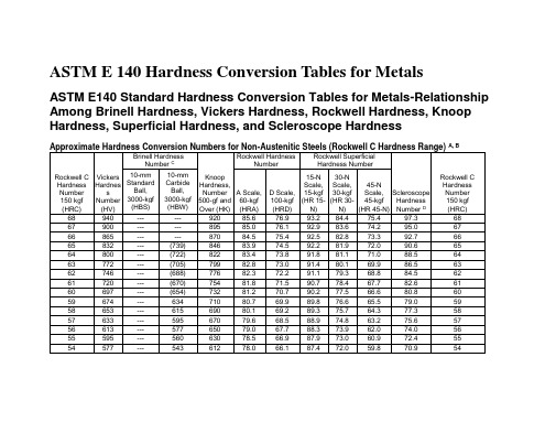 ASTM E 140 Hardness Conversion Tables for Metals