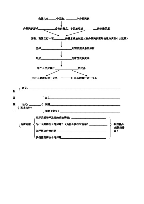 人教思品九年第三课三框统一的多民族国家知识导图