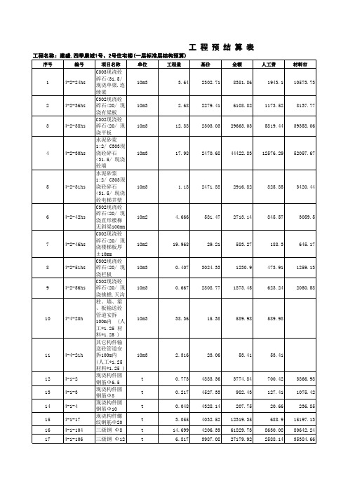 工 程 预 结 算 表