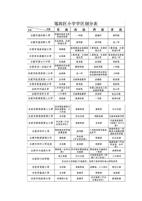 合肥瑶海区学区划分
