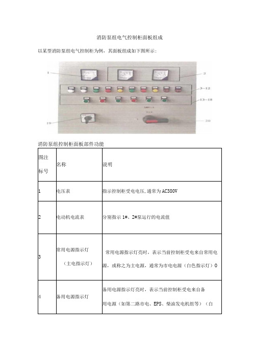 消防泵组电气控制柜面板组成