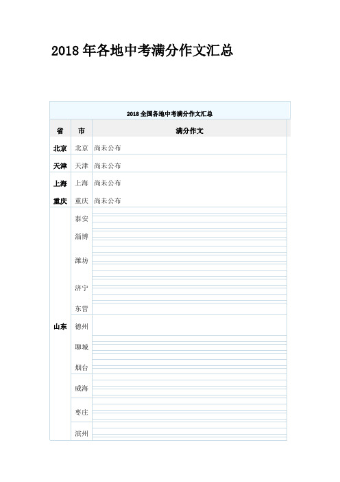 2018年各地中考满分作文汇总