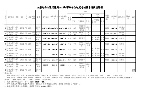 事业单位工作人员2014年度考核基本情况统计表