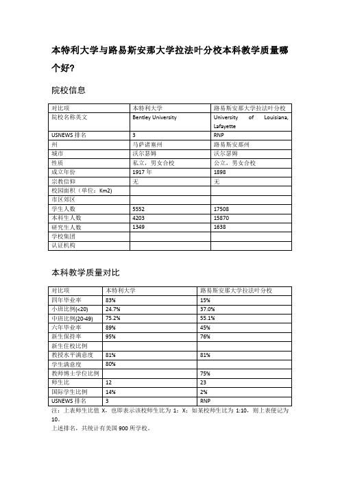 本特利大学与路易斯安那大学拉法叶分校本科教学质量对比