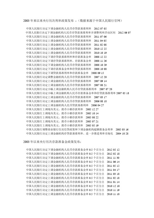 历年来央行的货币政策