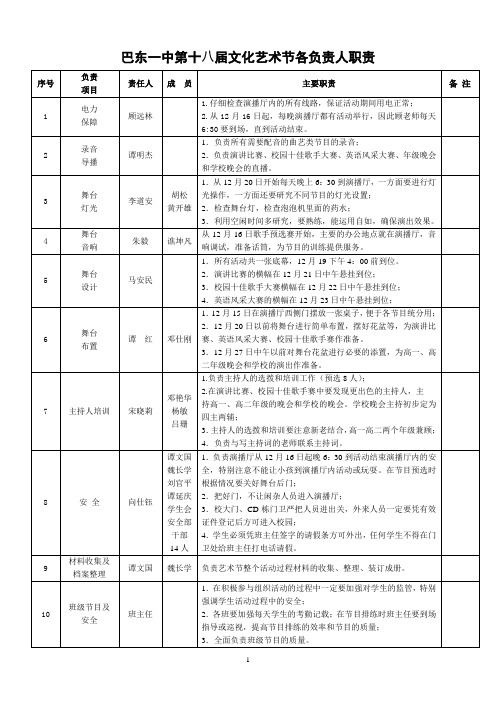 第十八届文化艺术节工作人员职责