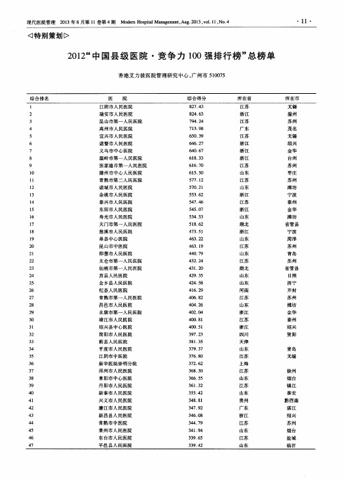 2012“中国县级医院·竞争力100强排行榜”总榜单
