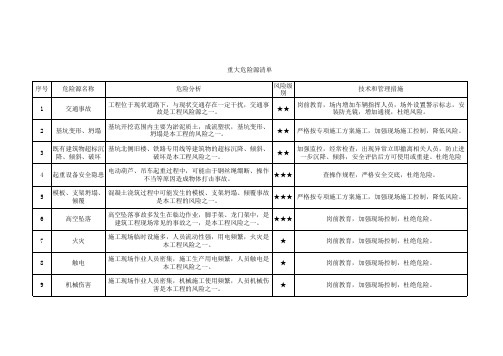 重大危险源清单Microsoft Excel 工作表