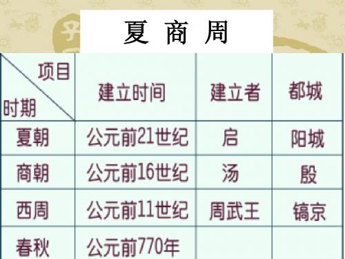 第4课封邦建国与礼乐文化