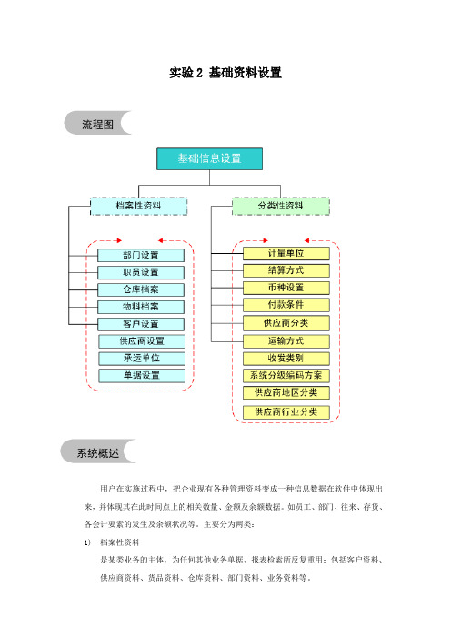 实验二： 基础资料设置